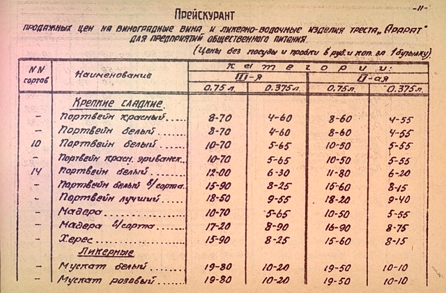 Цены в СССР